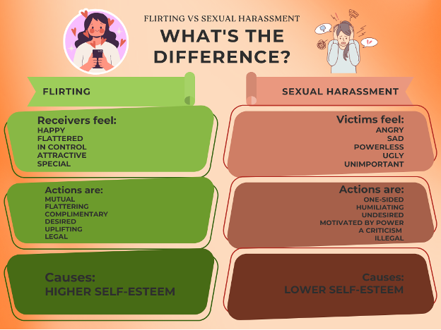 Flirting vs Sexual Harassment. What is the difference?